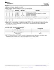 TAS5342LADDV datasheet.datasheet_page 3