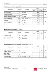 RQ1C075UNTR datasheet.datasheet_page 3