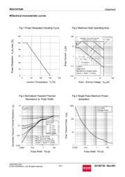 RQ1C075UNTR datasheet.datasheet_page 4