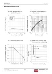 RQ1C075UNTR datasheet.datasheet_page 6