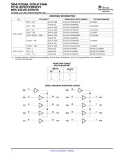 SN74LVCH244APW 数据规格书 2