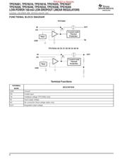 TPS76318DBVTG4 datasheet.datasheet_page 2