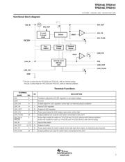 TPS2140IPWPG4 datasheet.datasheet_page 3