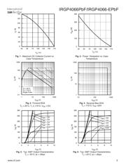 IRGP4066-EPBF datasheet.datasheet_page 3