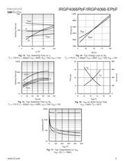 IRGP4066-EPBF datasheet.datasheet_page 5