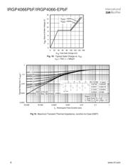 IRGP4066-EPBF datasheet.datasheet_page 6