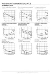 APV2121SZ datasheet.datasheet_page 3