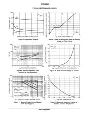 NTD4960NT4G datasheet.datasheet_page 5