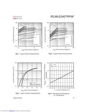 IRLML6246TRPBF datasheet.datasheet_page 3