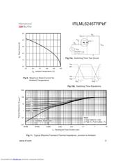 IRLML6246TRPBF datasheet.datasheet_page 5