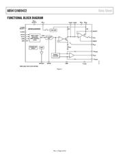 AD5422BREZ-REEL datasheet.datasheet_page 4