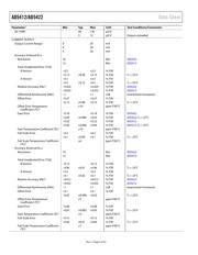 AD5422ACPZ-REEL7 datasheet.datasheet_page 6