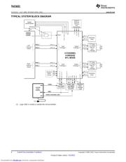 TAS5631PHD 数据规格书 6