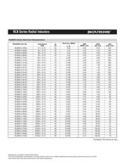 RLB0812-102KL datasheet.datasheet_page 3