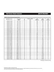 RLB0812-102KL datasheet.datasheet_page 4