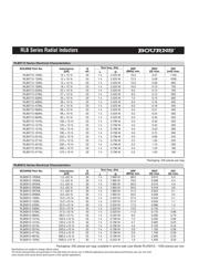 RLB0812-102KL datasheet.datasheet_page 5