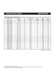 RLB0812-102KL datasheet.datasheet_page 6