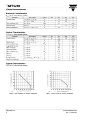 TSFF5210 datasheet.datasheet_page 2