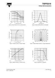 TSFF5210 datasheet.datasheet_page 3