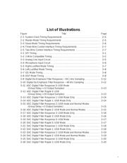 TLV320AIC23PW datasheet.datasheet_page 5