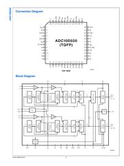 ADC10D020CIVSX 数据规格书 3