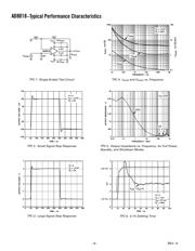 AD8018ARUZ datasheet.datasheet_page 4