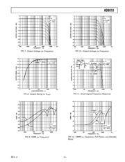 AD8018ARZ datasheet.datasheet_page 5