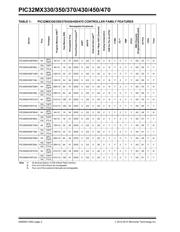 PIC32MX470F512H-I/MR datasheet.datasheet_page 2