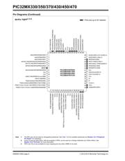 PIC32MX330F064H-I/RG datasheet.datasheet_page 6