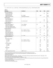 ADV7171KSU datasheet.datasheet_page 5