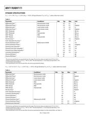 ADV7171KS-REEL datasheet.datasheet_page 6