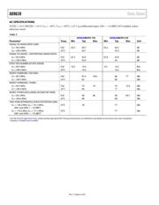 AD9639BCPZ-210 datasheet.datasheet_page 4