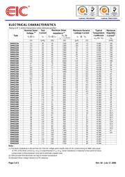 ZMM5248B datasheet.datasheet_page 2