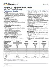 A3PE3000-2FGG896 datasheet.datasheet_page 1