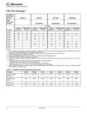 A3P250L-1PQG208YI datasheet.datasheet_page 2