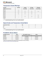 A3P250L-1PQG208YI datasheet.datasheet_page 4