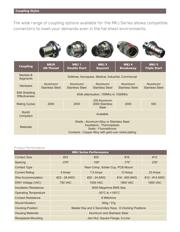 MKJ3A6F7-10PZ datasheet.datasheet_page 4