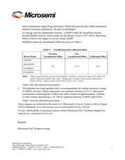 AFS600-FGG256K datasheet.datasheet_page 2