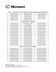 AFS600-1PQ208 datasheet.datasheet_page 4