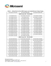 AFS600-1FGG256K datasheet.datasheet_page 5