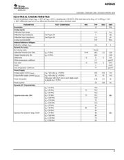 ADS5423IPJYG3 datasheet.datasheet_page 3