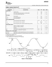 ADS5423IPJYG3 datasheet.datasheet_page 5