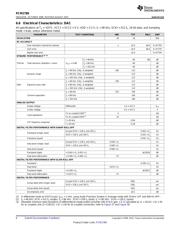 PCM1789PWR datasheet.datasheet_page 6