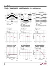 LTC3833IUDC#TRPBF datasheet.datasheet_page 6