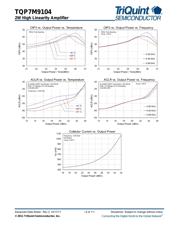 TQP7M9104 datasheet.datasheet_page 5