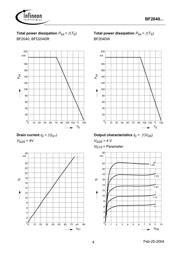 BF2040 datasheet.datasheet_page 4