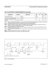 MAX30205MTA+ datasheet.datasheet_page 4