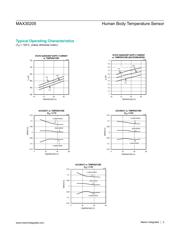 MAX30205MTA+ datasheet.datasheet_page 5