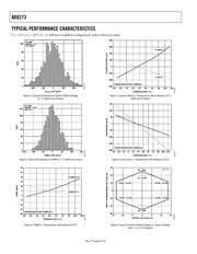 AD8273ARZ datasheet.datasheet_page 6