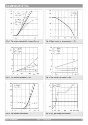 SKM150GB12T4G datasheet.datasheet_page 3